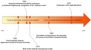 A few significant dates in the history of computer science